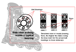 bearings.gif (14593 bytes)